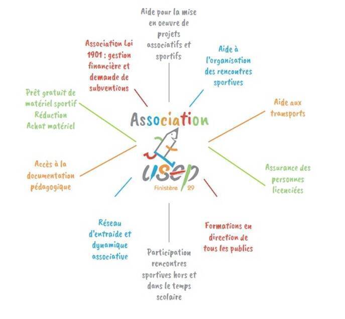 association-usep-finistere-29.jpg
