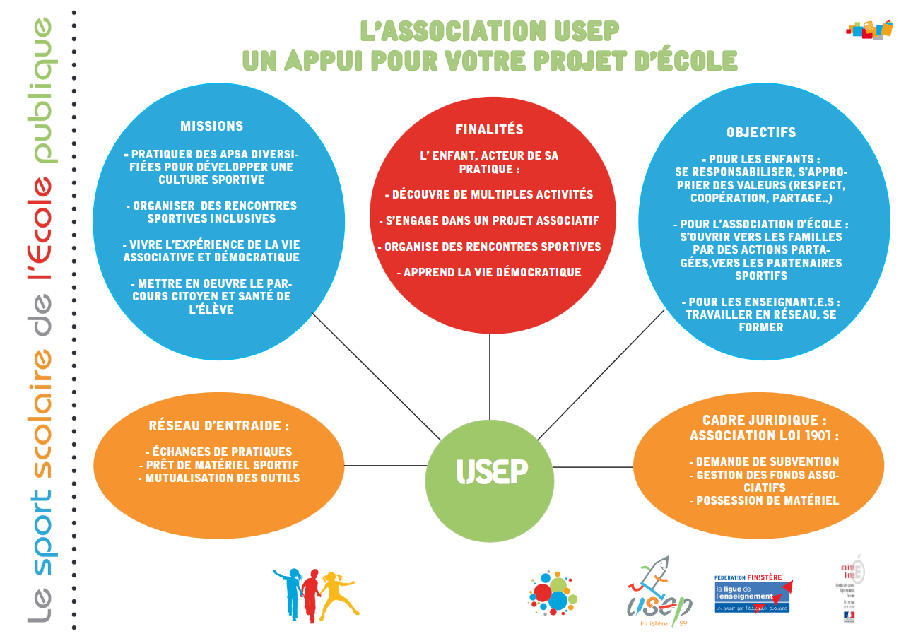 lassociation-usep-un-appui-pour-votre-projet-decole-reseau-dentraide-missions-finalites-lenfant-acteur-de-sa-pratique-objectifs-cadre-juridique.png