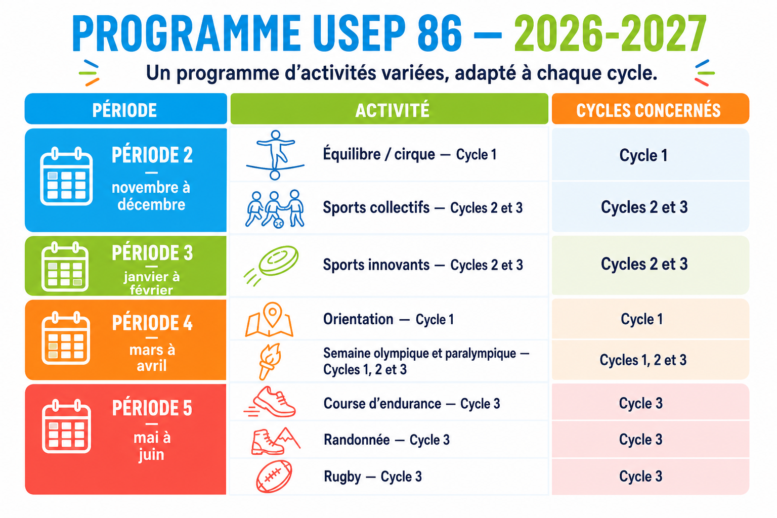 Calendrier du programme USEP 86 2026-2027 : activités classées par période et par cycle